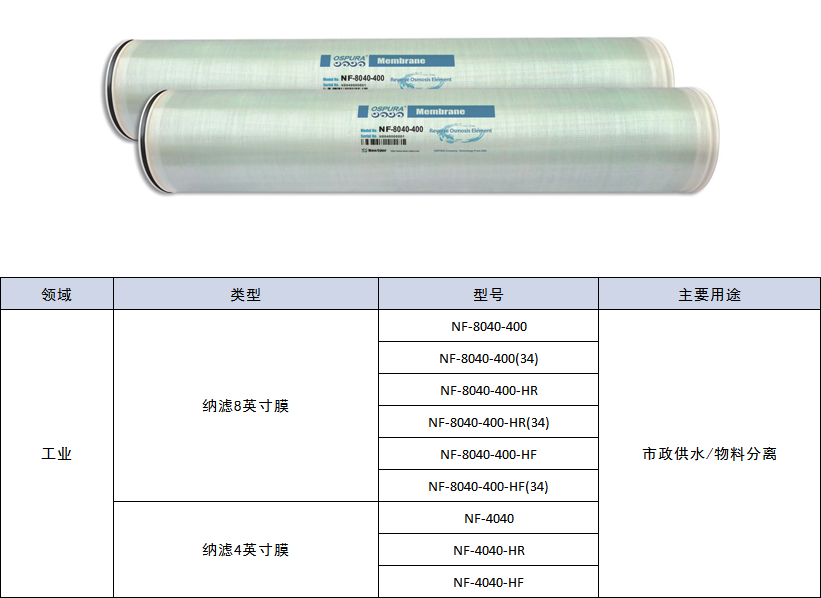 纳滤膜和膜元件规格